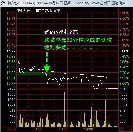 “卖烧饼”故事告诉你股票市场的“庞氏骗局”