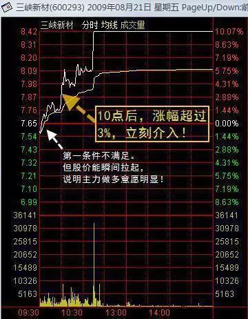 “卖烧饼”故事告诉你股票市场的“庞氏骗局”