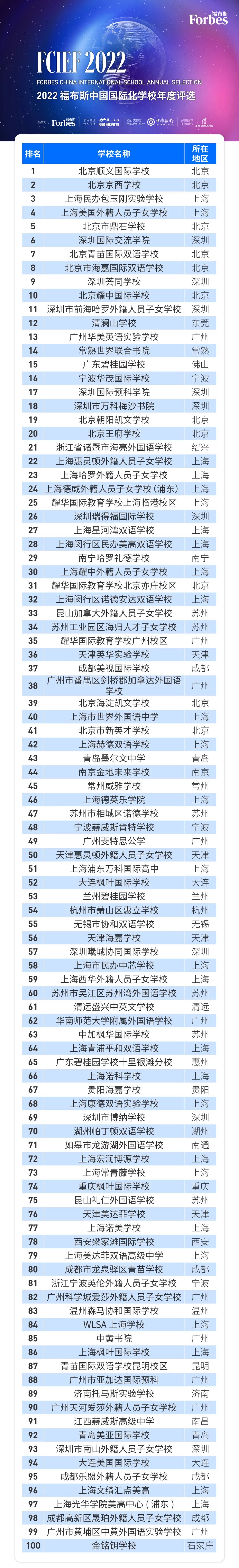 深圳国际学校哪个好？2022福布斯中国国际学校百强榜告诉你答案！
