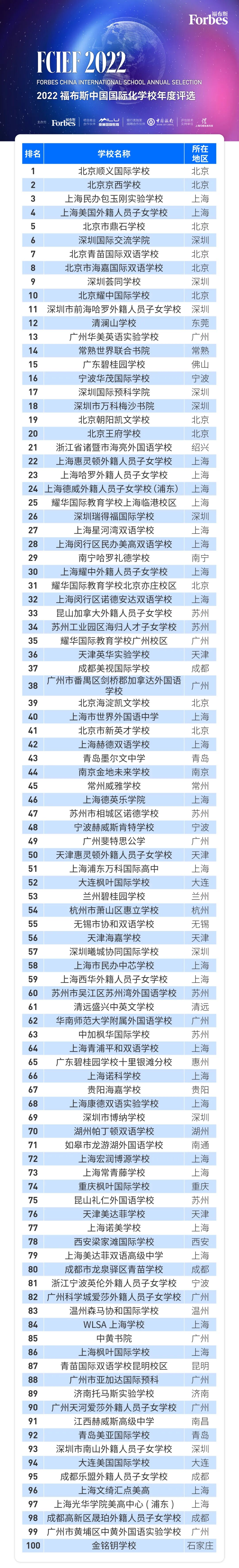 深圳国际学校哪个好？2022福布斯中国国际学校百强榜告诉你答案！