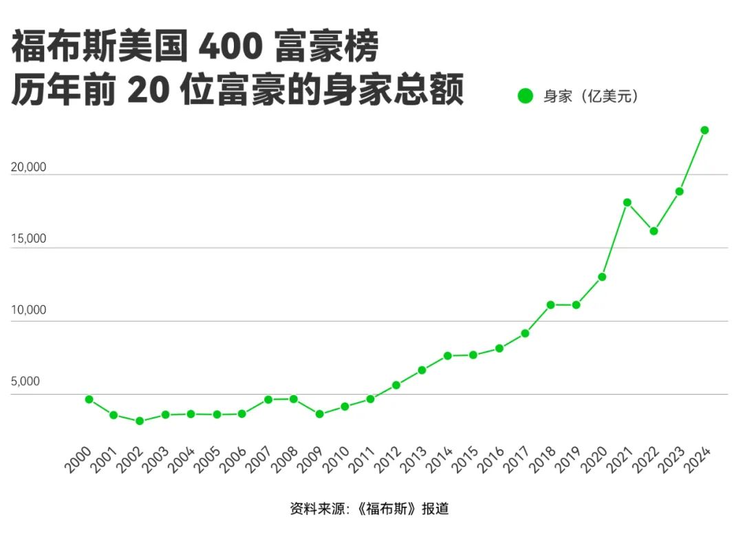 美国富豪榜图片