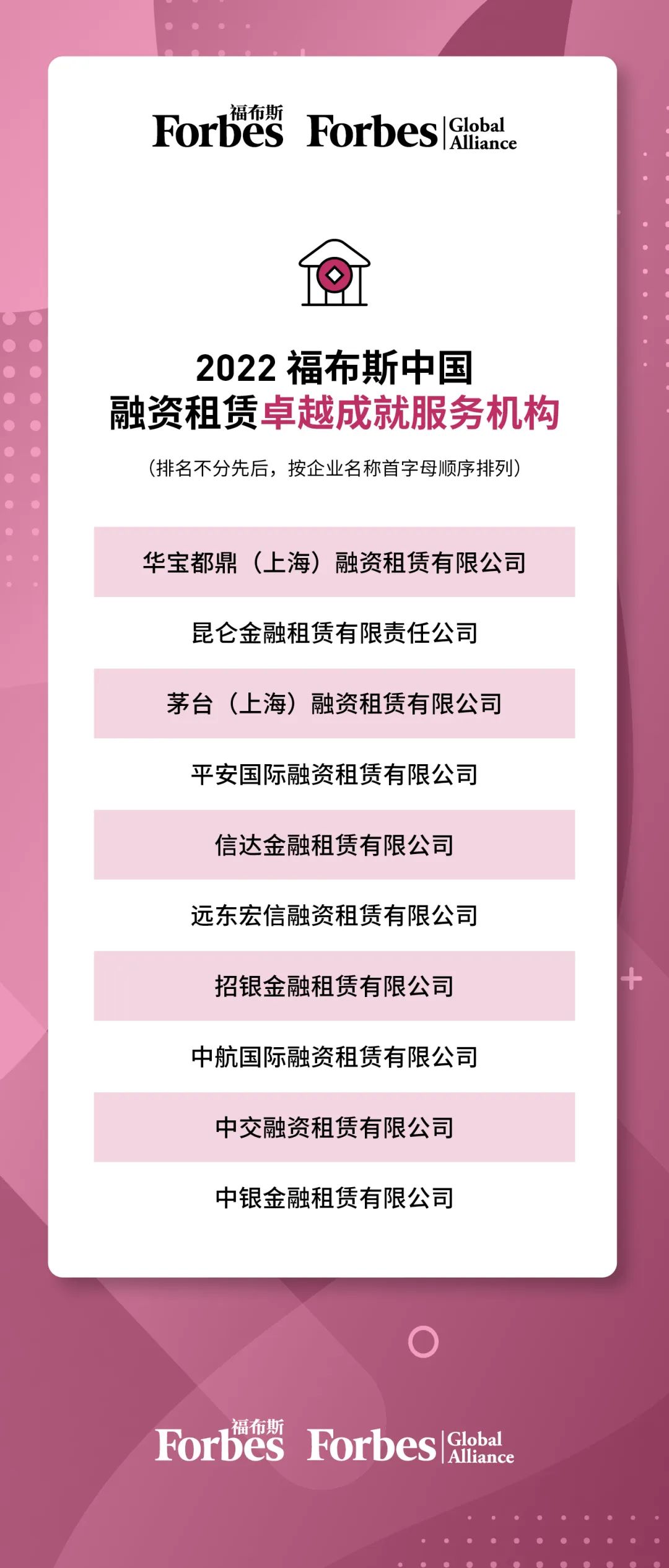 2022福布斯中国融资租赁机构50强