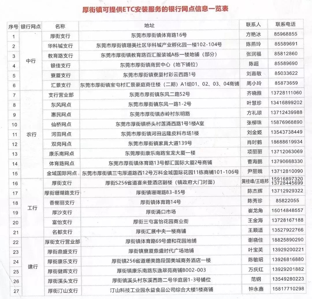 为推广各大车主使用etc不少银行推出了优惠政策小编为大伙整理了一下看看