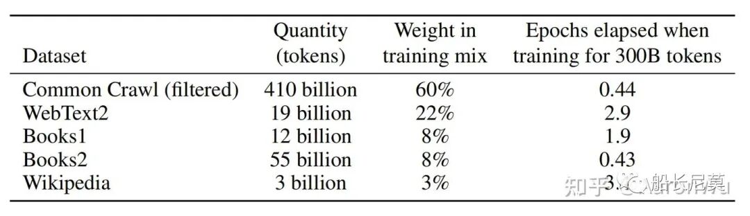 ChatGPT系列语言模型--GPT-3