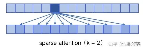 ChatGPT系列语言模型--GPT-3