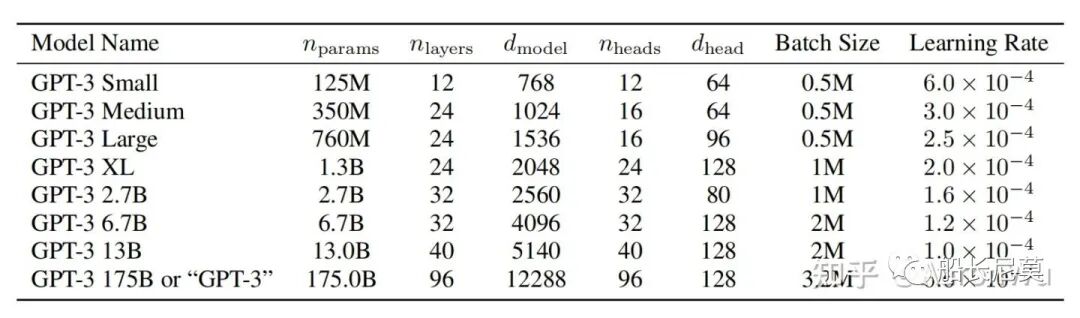 ChatGPT系列语言模型--GPT-3