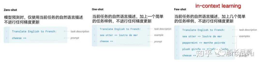 ChatGPT系列语言模型--GPT-3