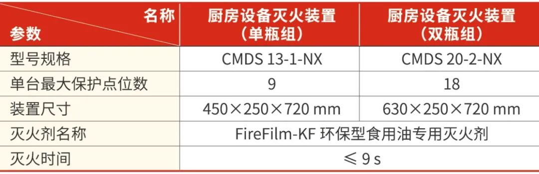 CMDS型厨房设备灭火装置