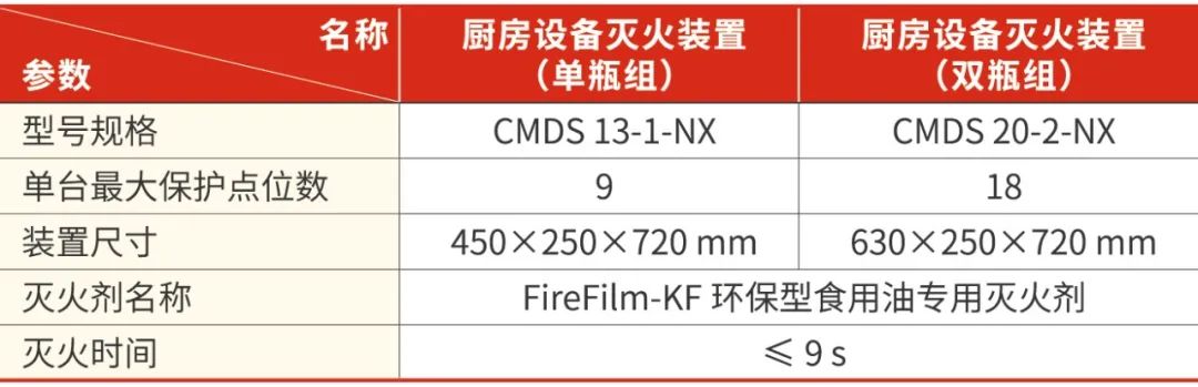 CMDS型廚房設(shè)備滅火裝置