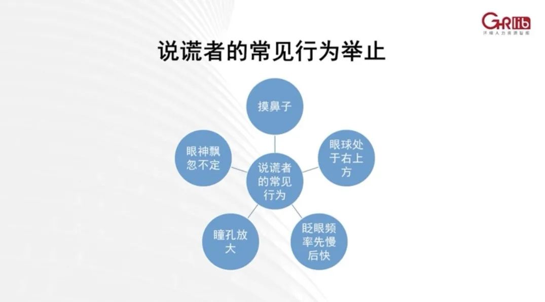 「簡歷造假年薪60萬、冒充清華MBA月薪7萬」：HR最容易犯的錯，就是面試瞎聊天！ 職場 第8張