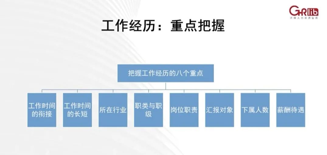 「簡歷造假年薪60萬、冒充清華MBA月薪7萬」：HR最容易犯的錯，就是面試瞎聊天！ 職場 第6張