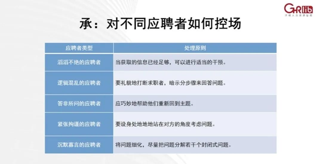 「簡歷造假年薪60萬、冒充清華MBA月薪7萬」：HR最容易犯的錯，就是面試瞎聊天！ 職場 第9張