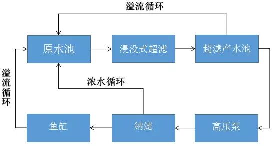 膜处理技术与水资源循环—浙江津膜携膜材料及产品亮相纺织新材料展