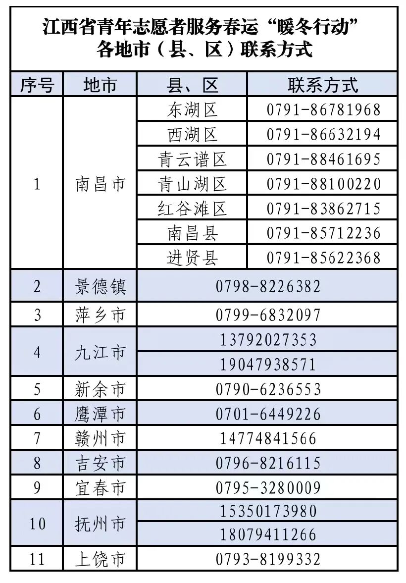 2025年江西省春运"暖冬行动"来啦!青年志愿者们速戳