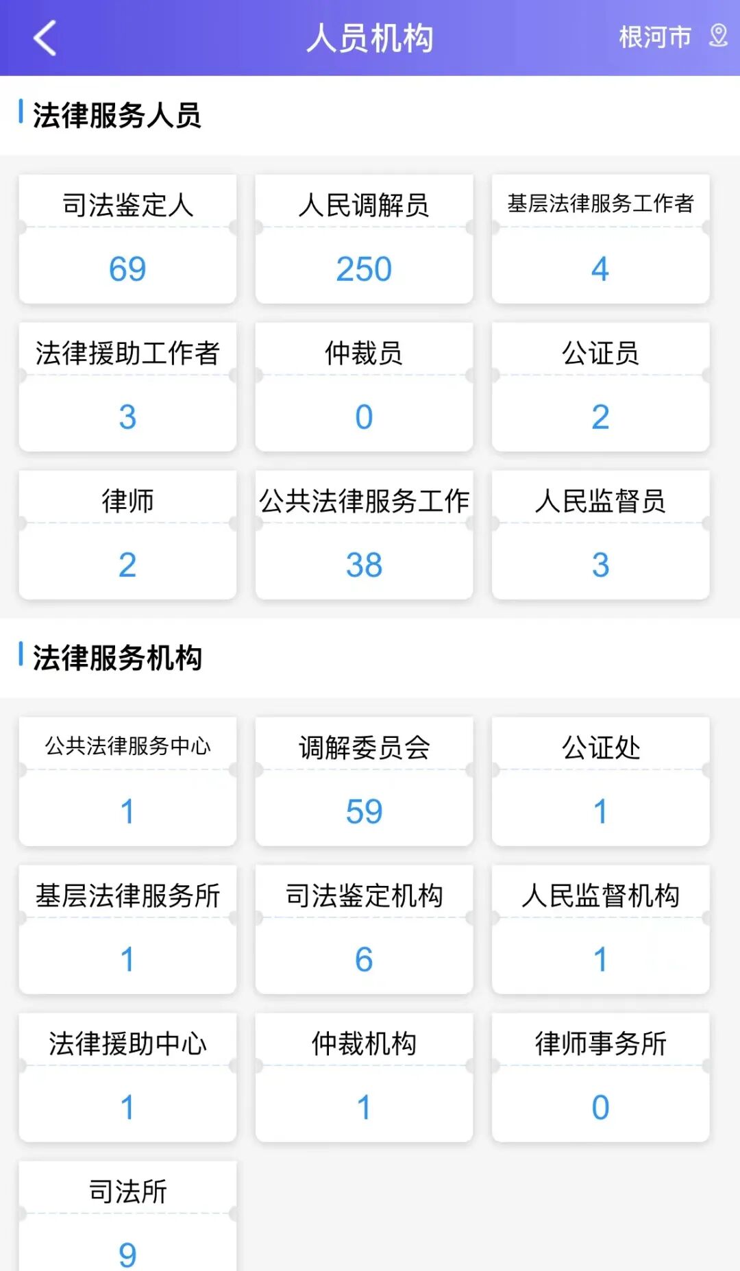 让公共法律服务触手可及，根河市上线“小律·公共法律服务微平台”