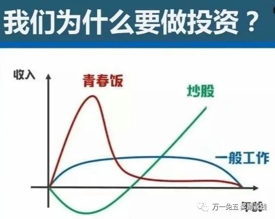 东方财富期货为什么登录不上