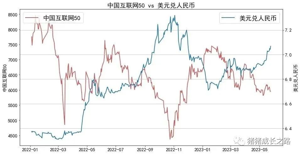 储备外汇走势图表_储备外汇走势图最新_外汇储备走势图