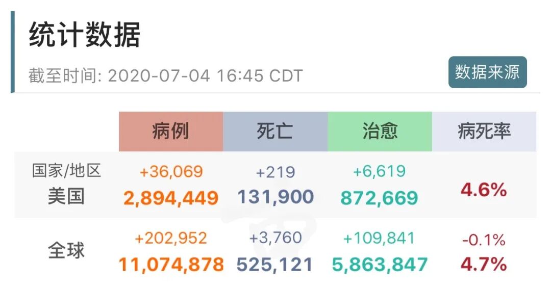 290万！日增5万疫情风暴，网友实拍疫情下的美国，和你想的完全不一样（视频/组图） - 1