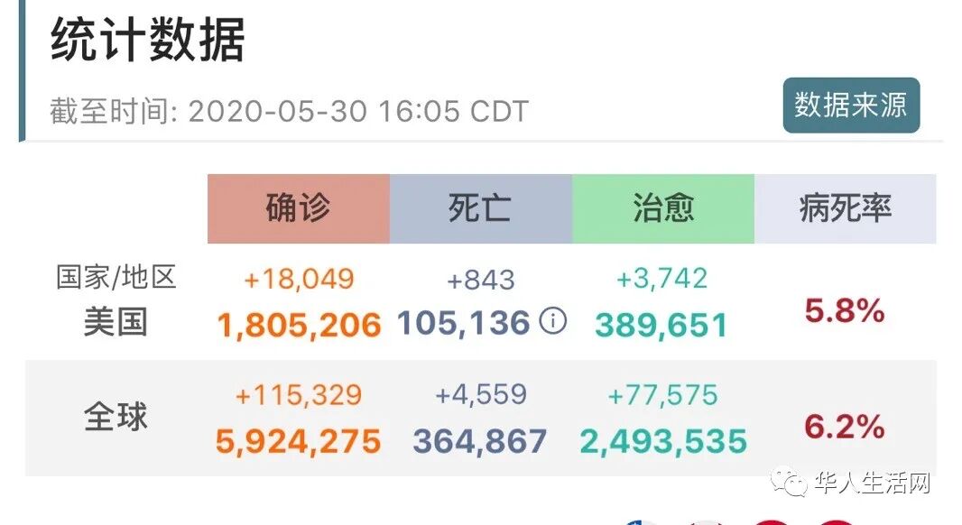 白宫在美国哪个城市 美国暴乱全面失控：LV店被抢，白宫被围，有人趁乱杀人…
