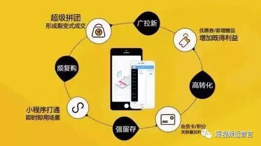 教你20个微信销售小程序营销方法，让你轻松赚钱