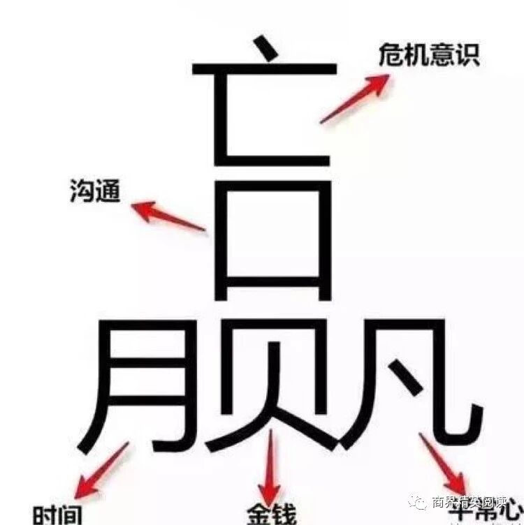 为什么“赢”字这么难写？