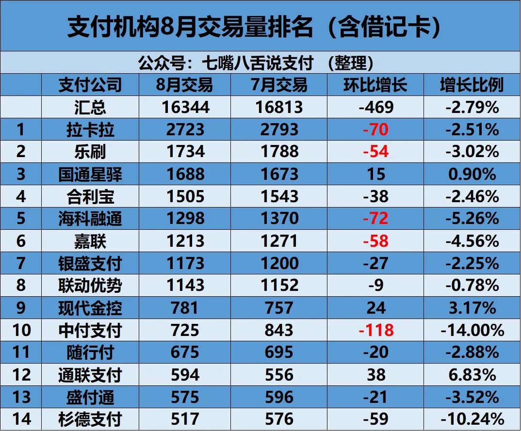 三方支付公司排名_中国的三方支付公司_三方支付排名