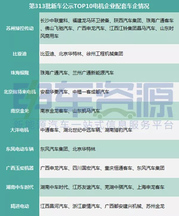 中国汽车企业排名2013_南京汽车电机企业排名_汽车冲压件企业排名