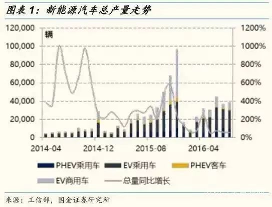 報告 動力鋰電池回收行業深度研究報告 電動汽車資源網 微文庫