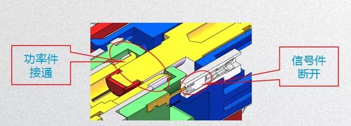 【汽车知识】新能源汽车高压连接器技术、设计及趋势的图11