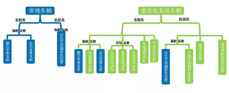 李学虎：新能源对整车出口EMC的评估和分析