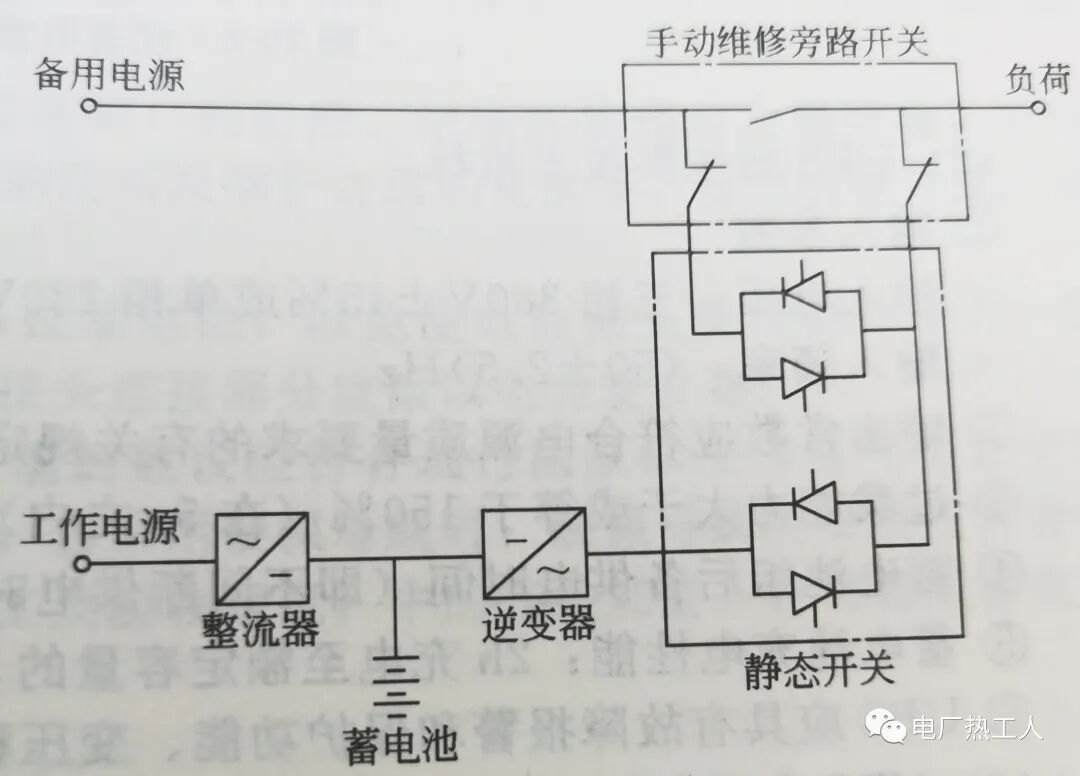 UPS不间断电源的热工应用交流不间断电源装置