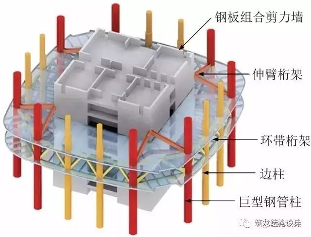 超高层的内置钢板组合剪力墙体系