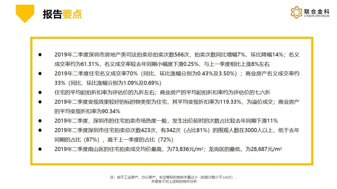 



独家舆情丨2019年第二季度深圳市房地产类网络司法拍卖数据报告丨联合金控
