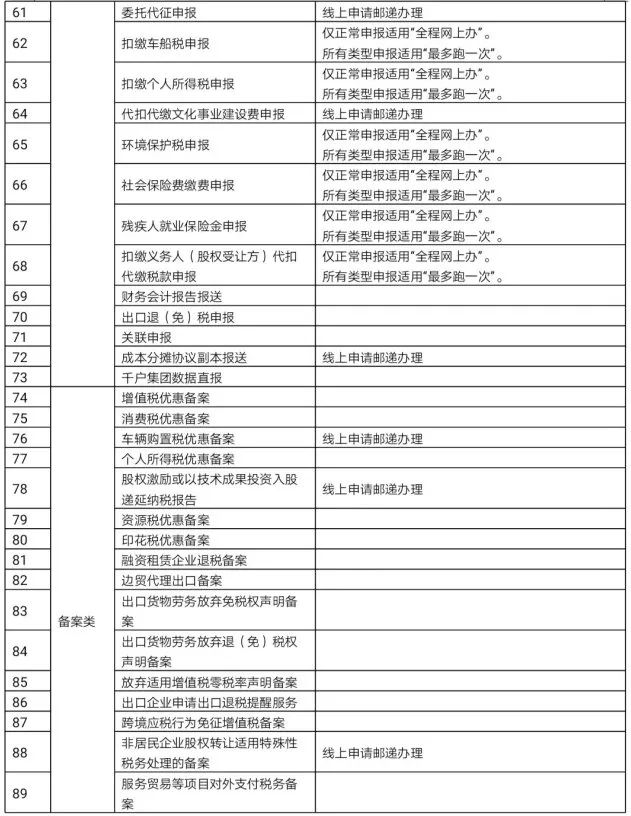 江蘇省國稅局網上申報_江蘇國稅申報怎么操作流程_江蘇國稅網上申報