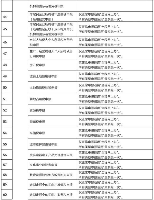 江蘇國稅申報怎么操作流程_江蘇省國稅局網上申報_江蘇國稅網上申報