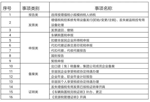 江蘇省國稅局網上申報_江蘇國稅申報怎么操作流程_江蘇國稅網上申報