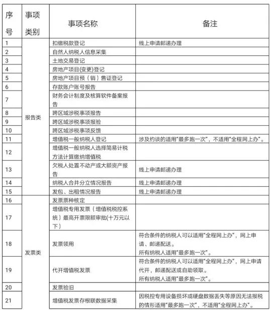 江苏国税网上申报_江苏省国税局网上申报_江苏国税申报怎么操作流程