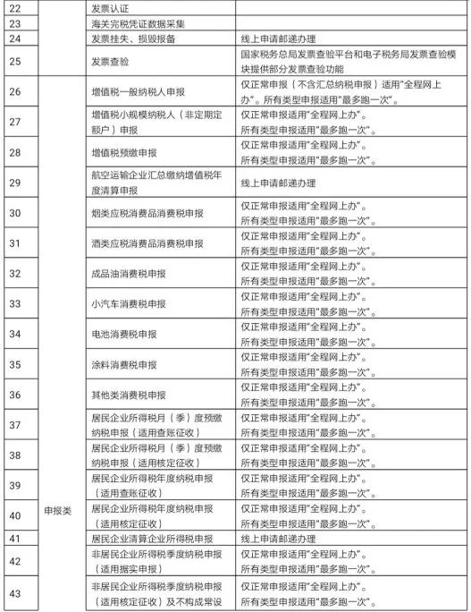 江蘇國稅申報怎么操作流程_江蘇省國稅局網上申報_江蘇國稅網上申報