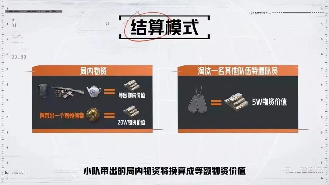 暗区突围物资图