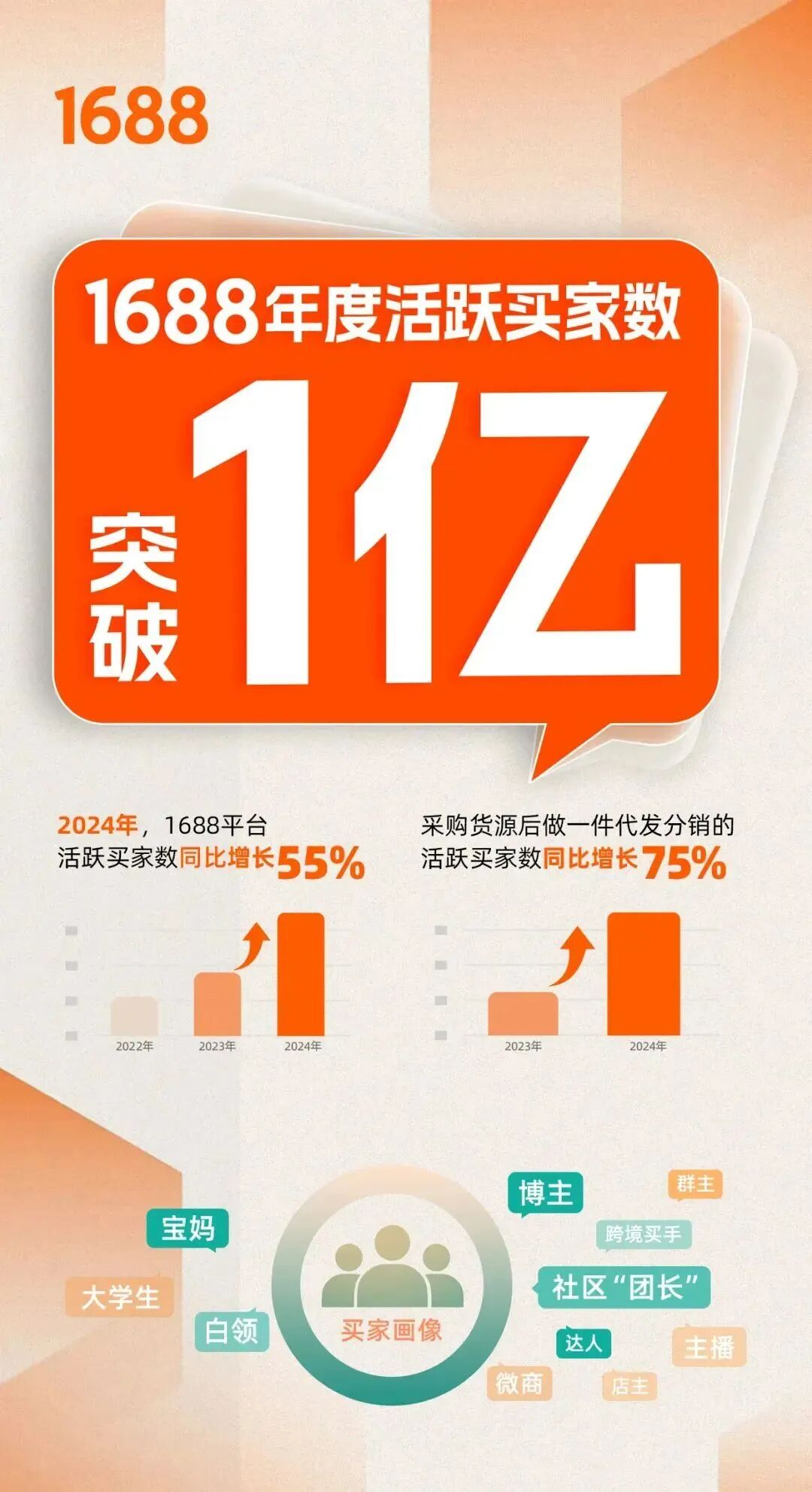 拼多多招商平台