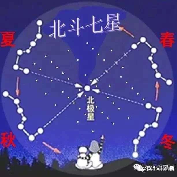 解读 北斗星 文曲星 奎星 魁星 文昌星 之区别 畅道文化传播 微信公众号文章阅读 Wemp