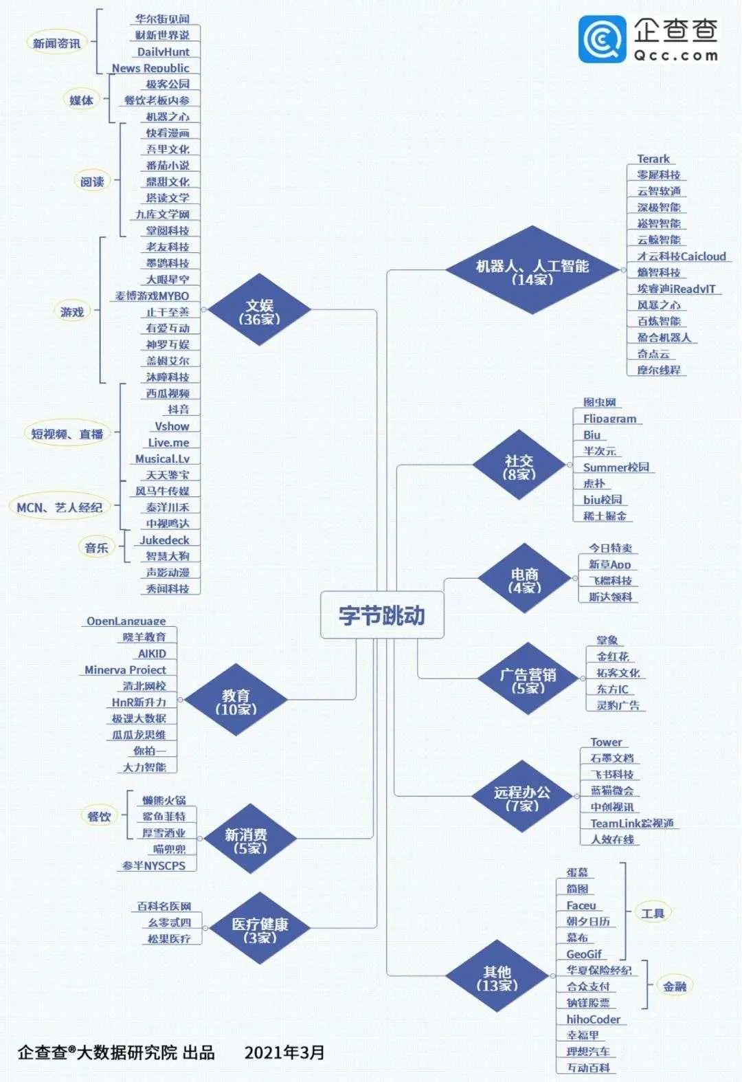 字节跳动组织架构图片