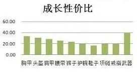 想成为一个优秀的游戏开发？这些方法要用起来