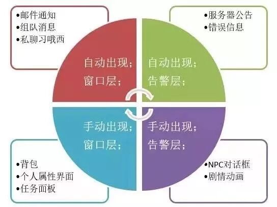 想成为一个优秀的游戏开发？这些方法要用起来