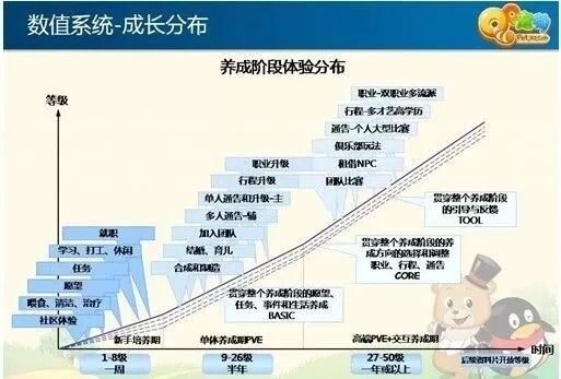 想成为一个优秀的游戏开发？这些方法要用起来