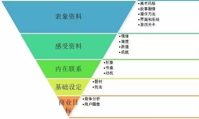 想成为一个优秀的游戏开发？这些方法要用起来