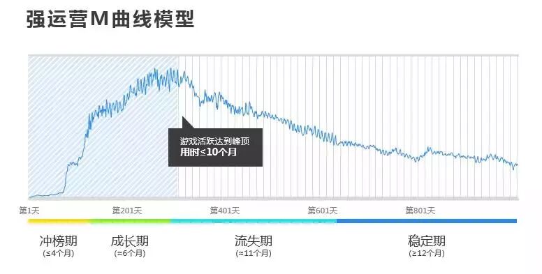 已知地球绕太阳做圆周运动的轨道半径为r,周期为t万有引力常量_产品的生命周期分为四个阶段_产品生命周期的四个阶段成本图
