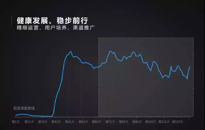 已知地球绕太阳做圆周运动的轨道半径为r,周期为t万有引力常量_产品的生命周期分为四个阶段_产品生命周期的四个阶段成本图