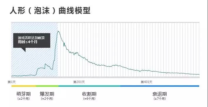 产品的生命周期分为四个阶段_产品生命周期的四个阶段成本图_已知地球绕太阳做圆周运动的轨道半径为r,周期为t万有引力常量
