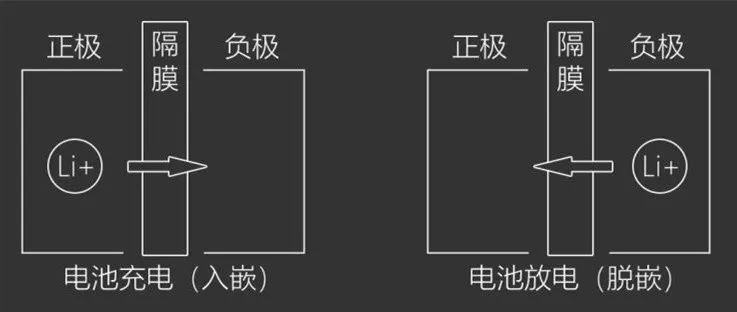 要開電動車回家？送上一份冬季電動車使用指南 汽車 第2張